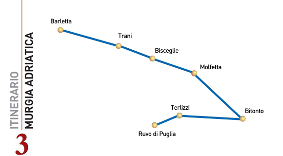 ITINERARIO 3: MURGIA ADRIATICA: IL VERDE DELL’ADRIATICO
